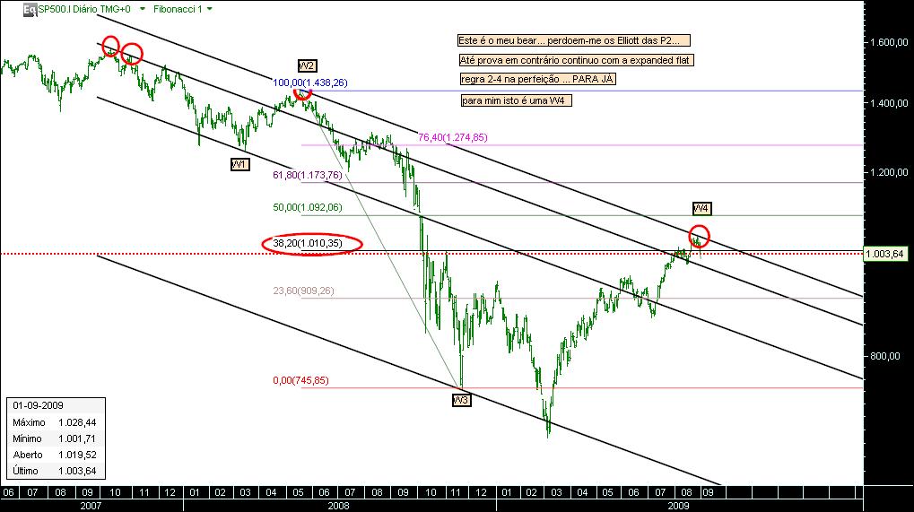 1092009 bear market.jpg
