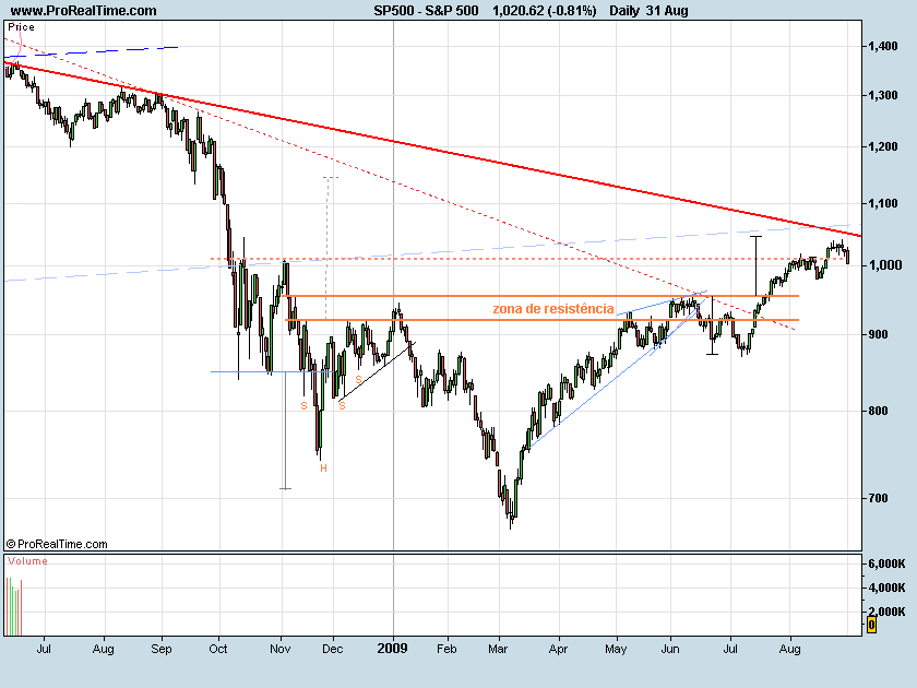 S&P090901.png