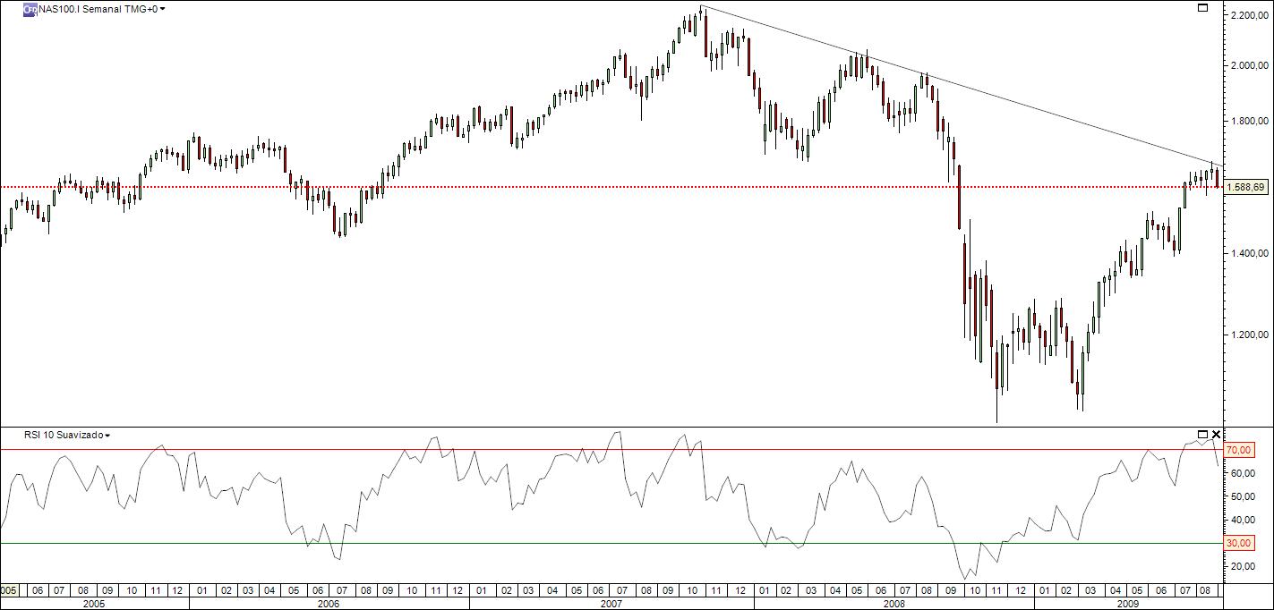 Nasdaq100.jpg