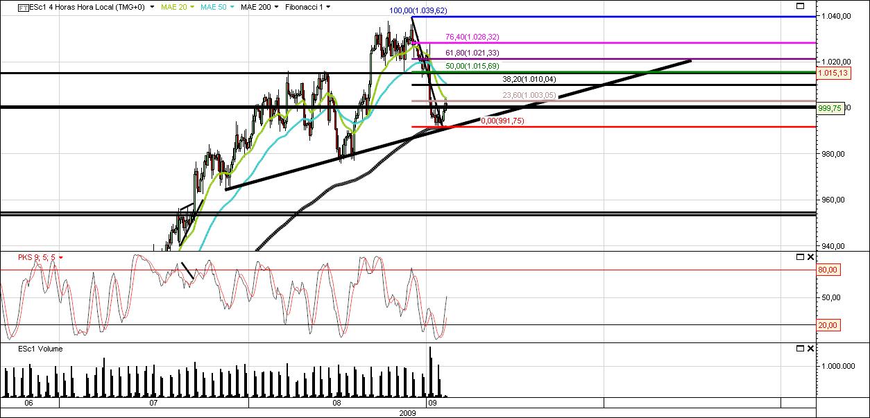 S&P500 4 horas setup.jpg