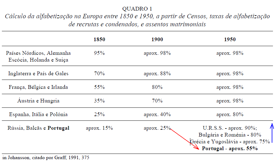 alfabetização1850-1900-1950.PNG
