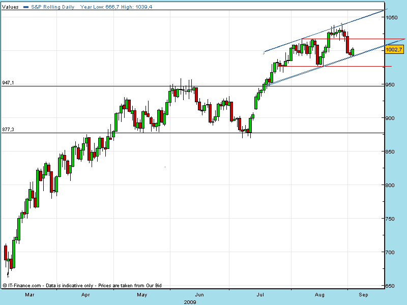 spx  03 09 2009 diario.gif