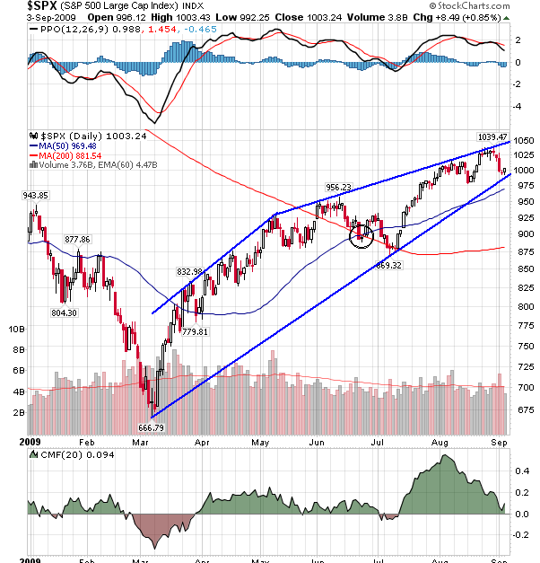S&P_040909.png