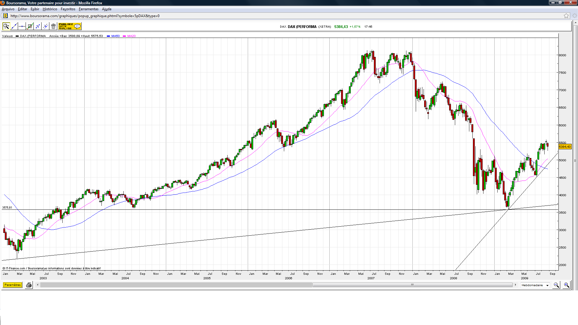 DAX.(35.09)-C.png