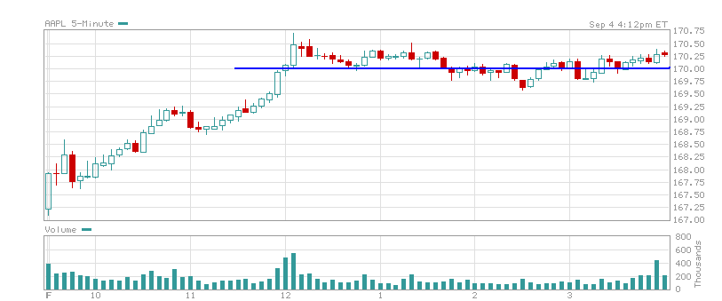 AAPL040909.PNG