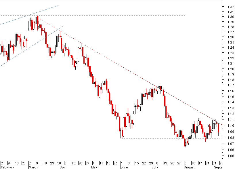 USDCAD 050909.png