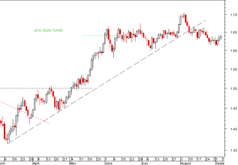 GBPUSD 050909.png