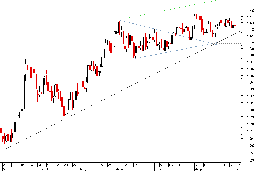 EURUSD 050909.png