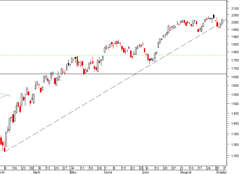 nasdaq 050909.png
