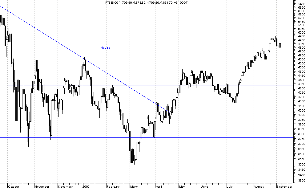 FTSE100.png