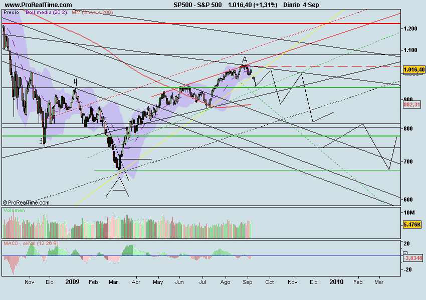 S&P 500.png