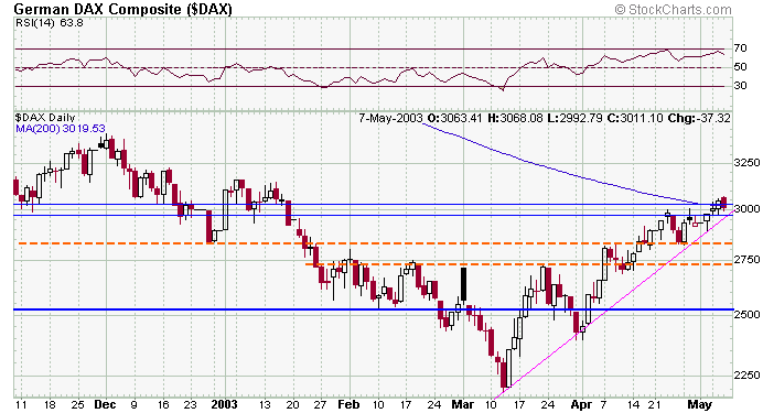 dax-20030507a.gif