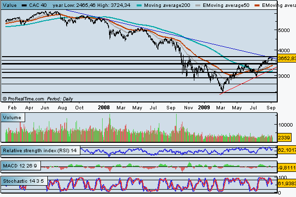 cac40_mnfv.gif