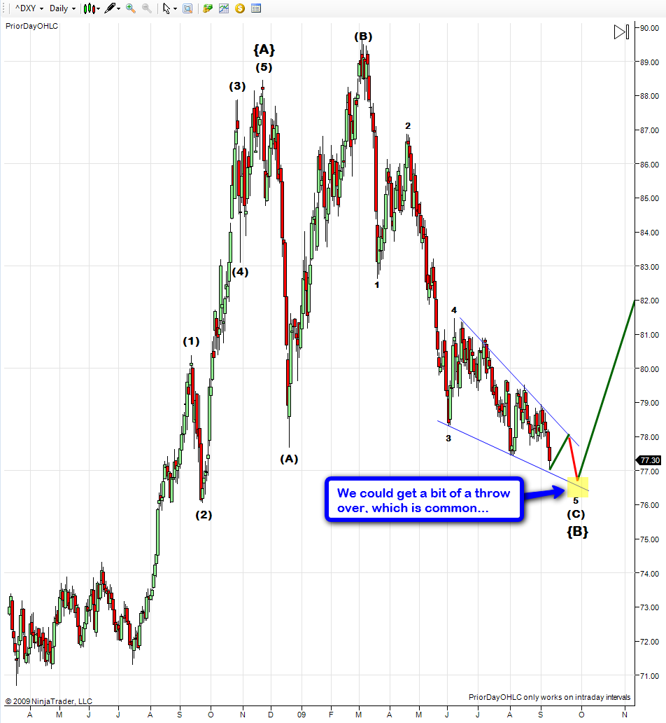 2009-09-08_dollar_wedgie.png