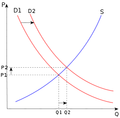 suply-demand-quantity.png