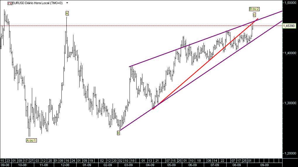 999 eurusd.jpg