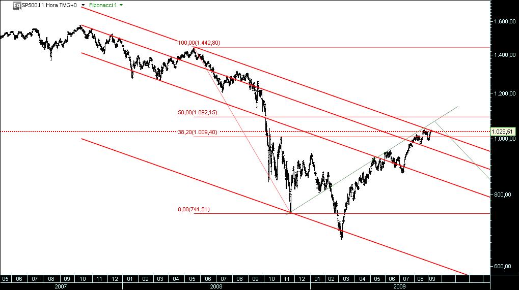 999 sp500.jpg