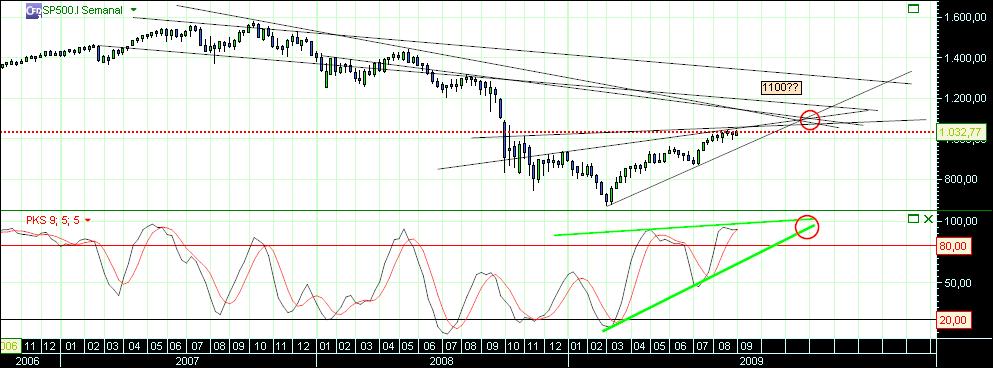 grafico 127 semanal.jpg