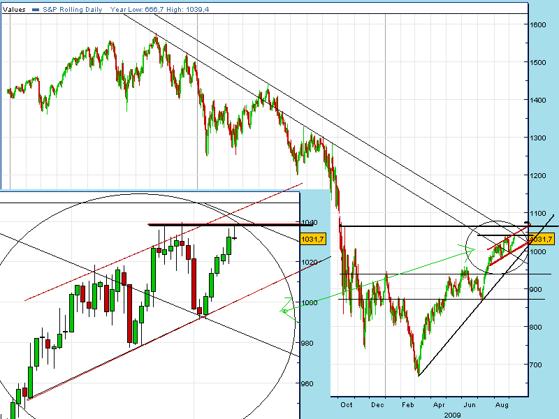 spx  fut 09 09 2009.gif