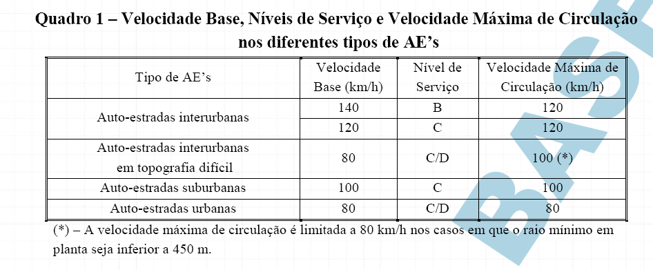 autoestradas.PNG