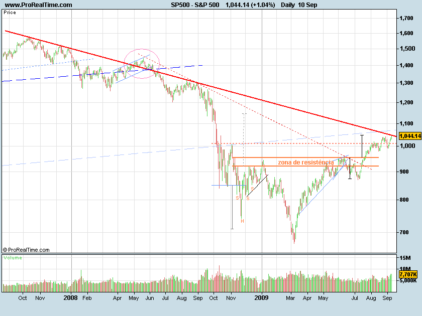 S&P090910.png