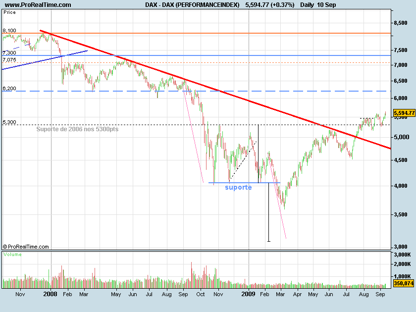 DAX090910.png