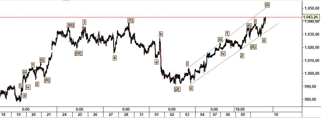 SP500.jpg