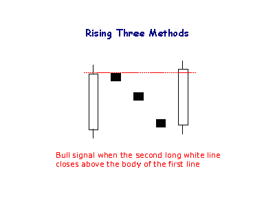 rising3methods.png