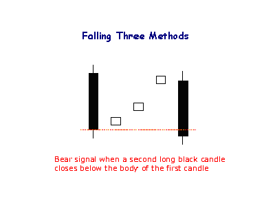 falling3methods.png