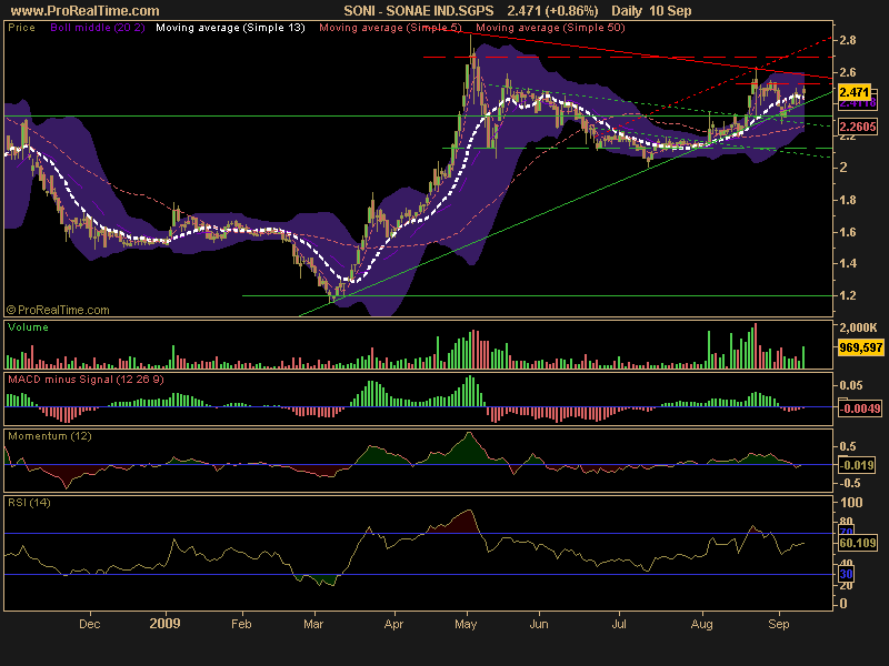 SONAE IND.SGPS.png