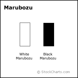 marubozu.gif
