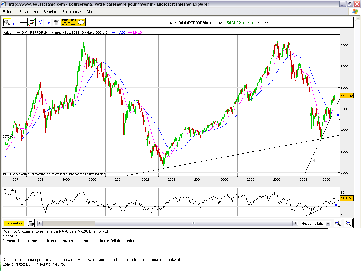 Dax.(36.09).PNG