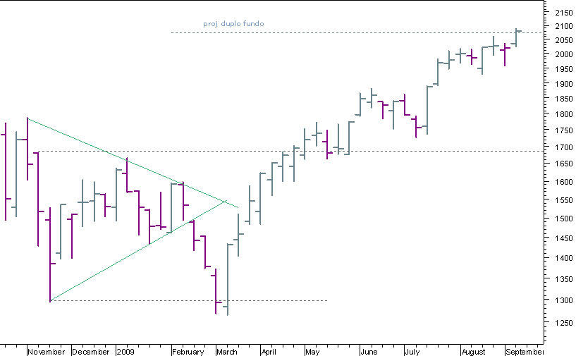 nasdaq 110909.png