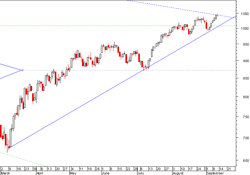 S&P 110909.png