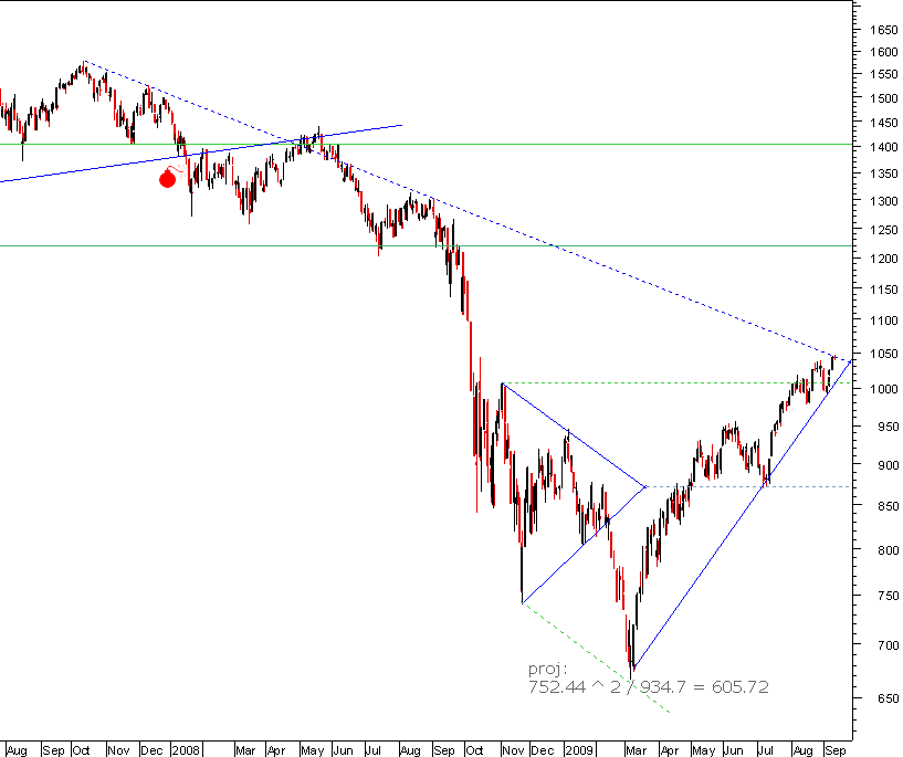 S&P bear 110909.png