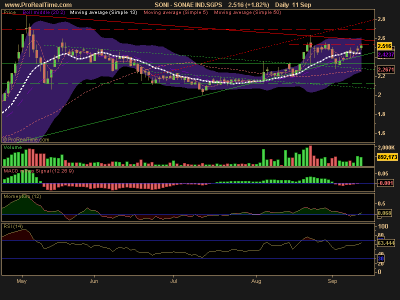 SONAE IND.SGPS.png