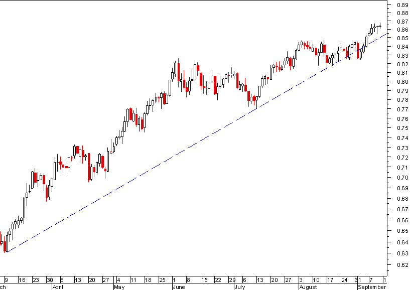 aud 110909.png
