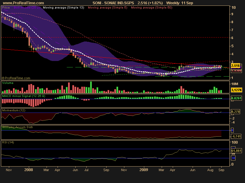 SONAE IND.SGPS.png