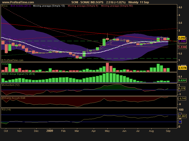 SONAE IND.SGPS.png