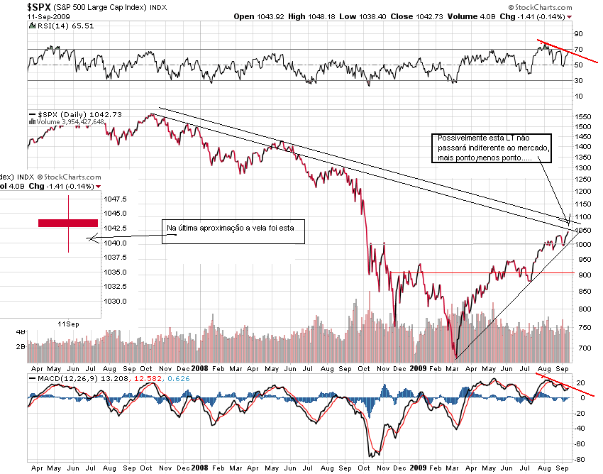 spx cash 11-09-09 c.png
