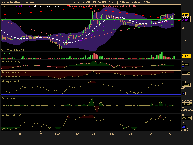 SONAE IND.SGPS.png