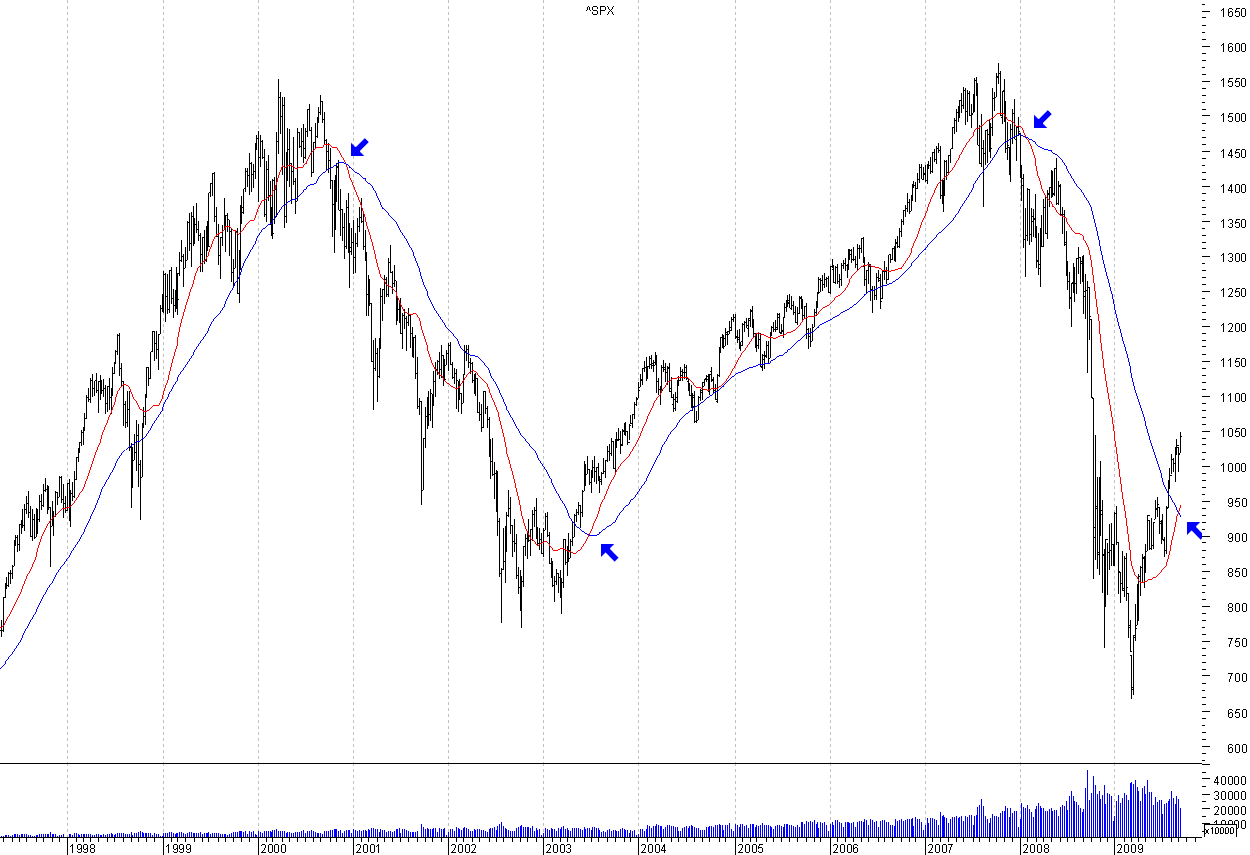 sp500a Tito.png