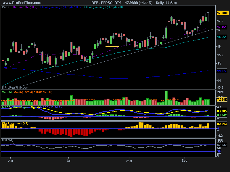 REPSOL YPF140909.png
