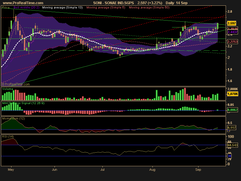 SONAE IND.SGPS.png