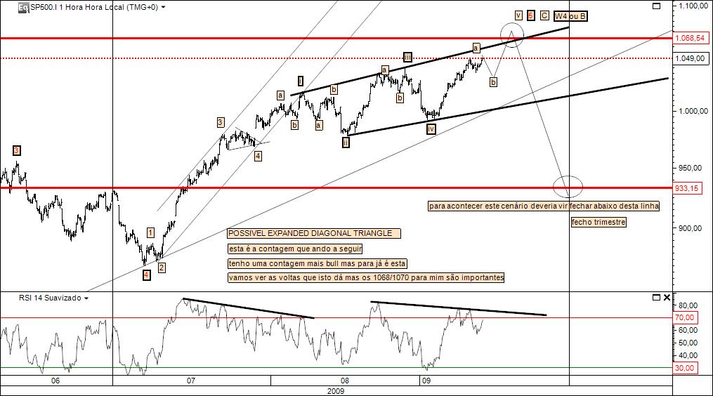 14092009 possibilidade Expanding Diagonal Triangle.jpg