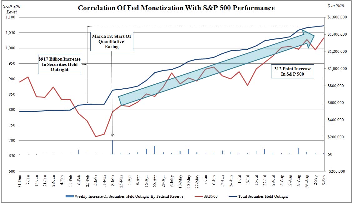 SPX%20Monetization%20Corr.jpg