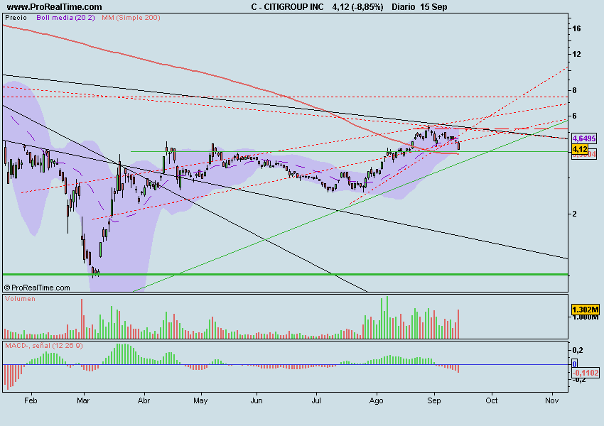 CITIGROUP INC.png