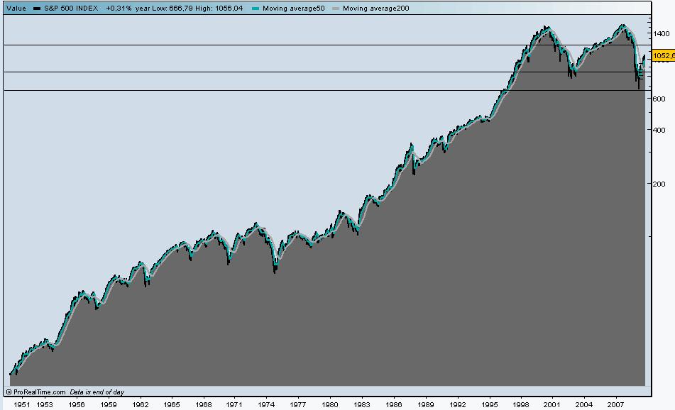 SP 500 M 60 anos.jpg