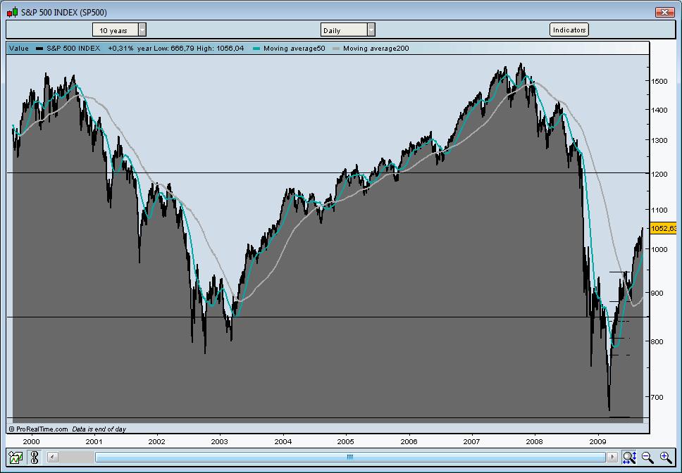 SP 500 M.jpg
