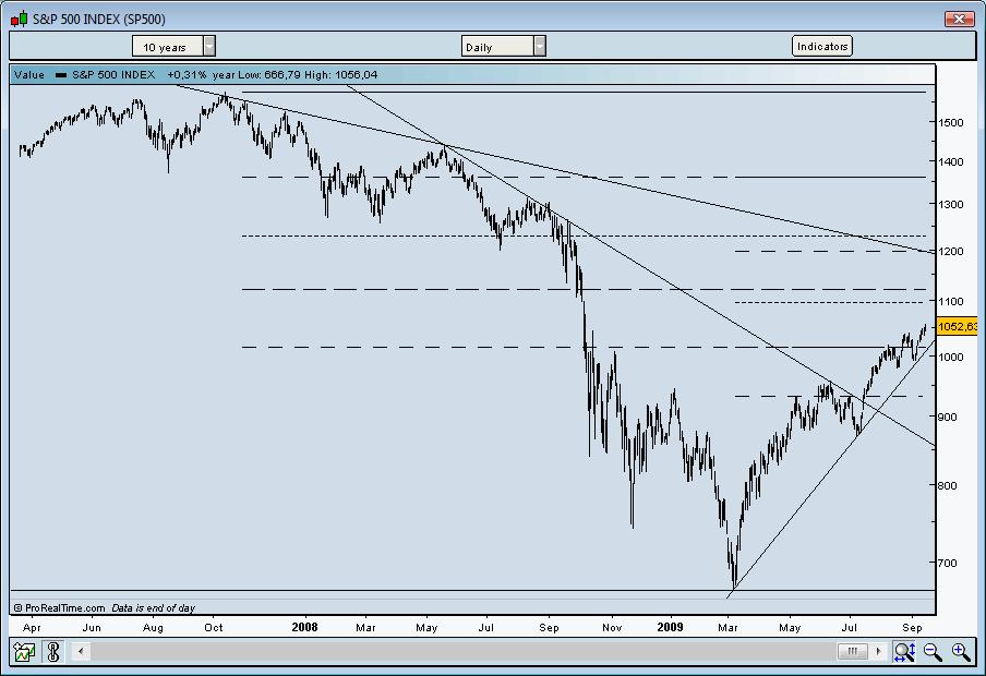 SP 500 r.jpg